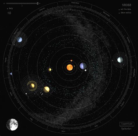 四星連珠|四星連珠（天文現象）